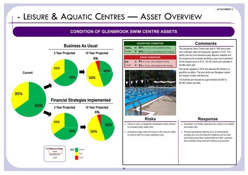 Supporting Document - Attachment 2 - Summary Dashboards - IPART