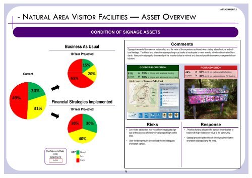 Supporting Document - Attachment 2 - Summary Dashboards - IPART