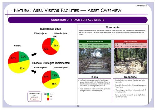 Supporting Document - Attachment 2 - Summary Dashboards - IPART