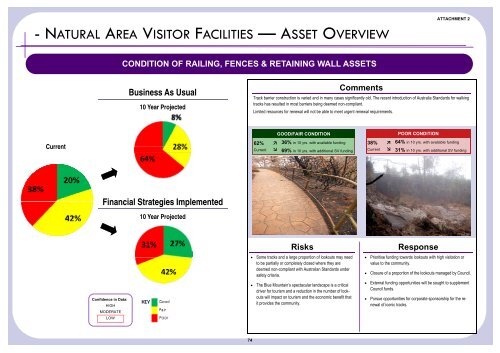 Supporting Document - Attachment 2 - Summary Dashboards - IPART