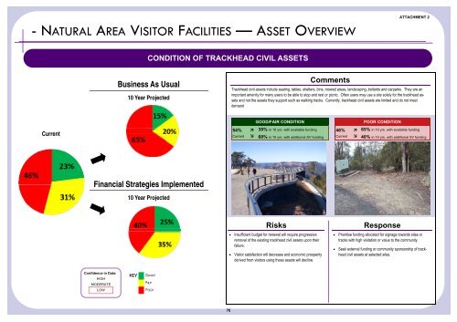 Supporting Document - Attachment 2 - Summary Dashboards - IPART