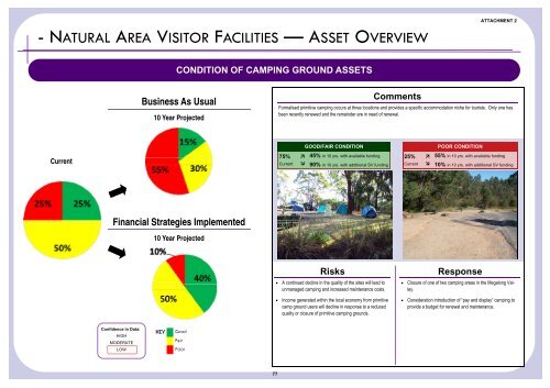 Supporting Document - Attachment 2 - Summary Dashboards - IPART