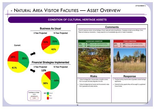 Supporting Document - Attachment 2 - Summary Dashboards - IPART