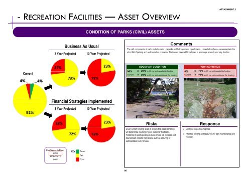 Supporting Document - Attachment 2 - Summary Dashboards - IPART