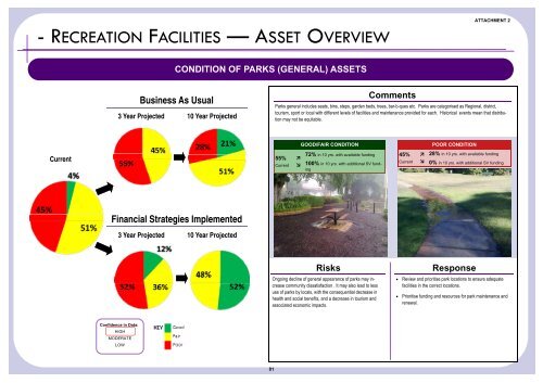 Supporting Document - Attachment 2 - Summary Dashboards - IPART