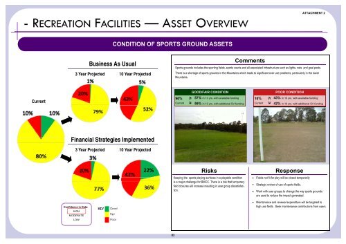 Supporting Document - Attachment 2 - Summary Dashboards - IPART