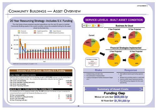 Supporting Document - Attachment 2 - Summary Dashboards - IPART