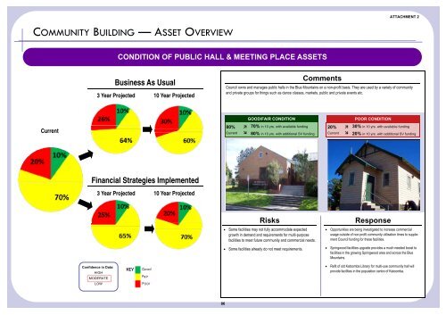 Supporting Document - Attachment 2 - Summary Dashboards - IPART