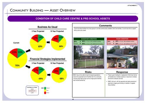 Supporting Document - Attachment 2 - Summary Dashboards - IPART