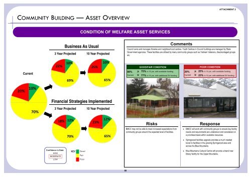 Supporting Document - Attachment 2 - Summary Dashboards - IPART