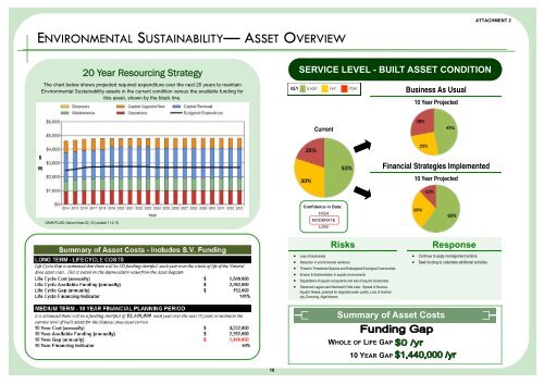 Supporting Document - Attachment 2 - Summary Dashboards - IPART