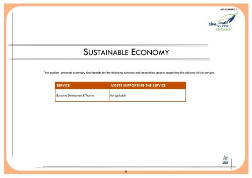 Supporting Document - Attachment 2 - Summary Dashboards - IPART