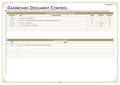 Supporting Document - Attachment 2 - Summary Dashboards - IPART
