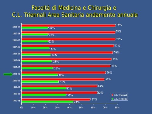 Prof.ssa Luisa Saiani Professione infermieristica e Formazione