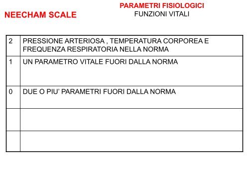 clarifyng confusion - Collegio IP.AS.VI. di Brescia