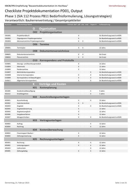 Checkliste Projektdokumentation PD01, Output