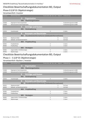 KBOB/IPBâEmpfehlung "Bauwerksdokumentation im Hochbau"