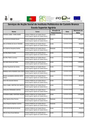 Escola Superior AgrÃ¡ria - Instituto PolitÃ©cnico de Castelo Branco