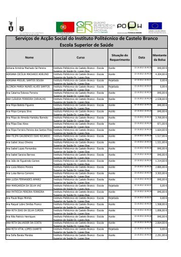 Escola Superior de SaÃºde - Instituto PolitÃ©cnico de Castelo Branco