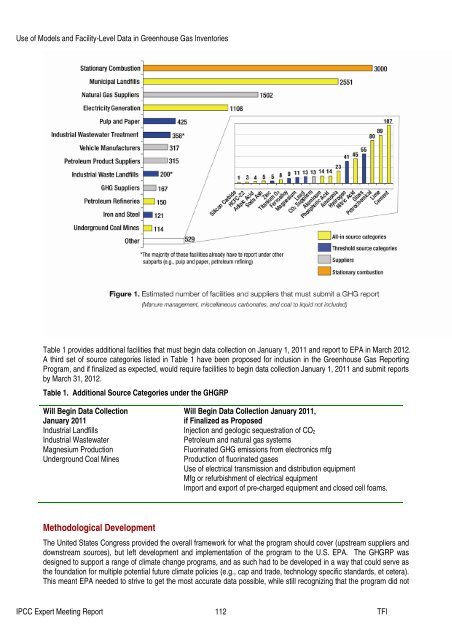 Use of Models and Facility-Level Data in Greenhouse Gas Inventories