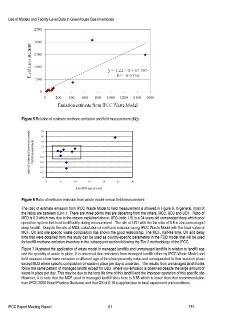 Use of Models and Facility-Level Data in Greenhouse Gas Inventories