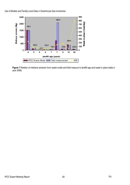 Use of Models and Facility-Level Data in Greenhouse Gas Inventories