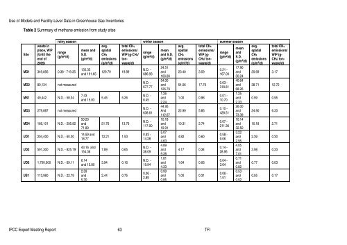 Use of Models and Facility-Level Data in Greenhouse Gas Inventories