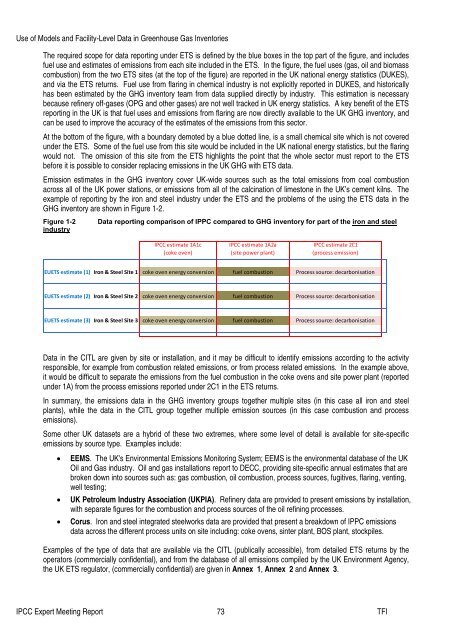 Use of Models and Facility-Level Data in Greenhouse Gas Inventories