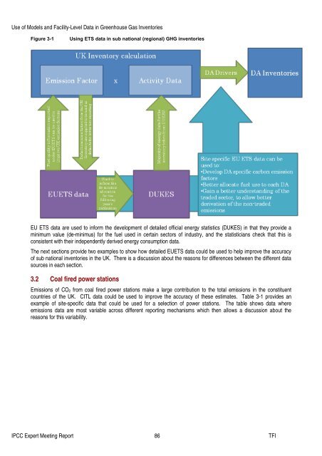 Use of Models and Facility-Level Data in Greenhouse Gas Inventories