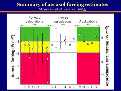 Indirect Effects: Aerosol and Cloud Microphysics Ulrike Lohmann