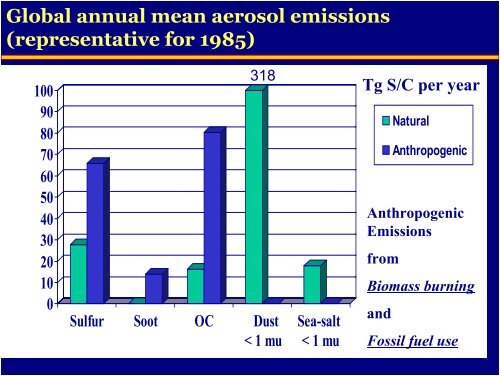 Indirect Effects: Aerosol and Cloud Microphysics Ulrike Lohmann