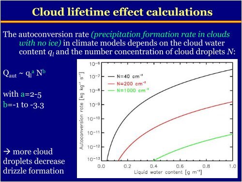 Indirect Effects: Aerosol and Cloud Microphysics Ulrike Lohmann