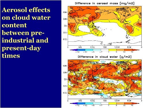 Indirect Effects: Aerosol and Cloud Microphysics Ulrike Lohmann