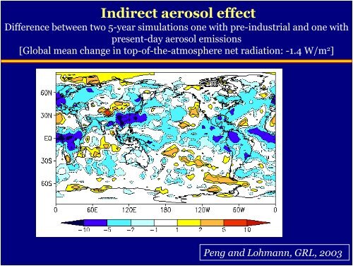 Indirect Effects: Aerosol and Cloud Microphysics Ulrike Lohmann