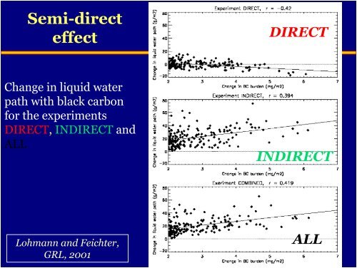 Indirect Effects: Aerosol and Cloud Microphysics Ulrike Lohmann