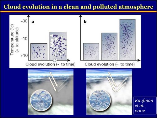 Indirect Effects: Aerosol and Cloud Microphysics Ulrike Lohmann