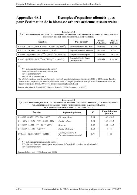 mÃ©thodes supplÃ©mentaires et les recommandations en matiÃ¨re