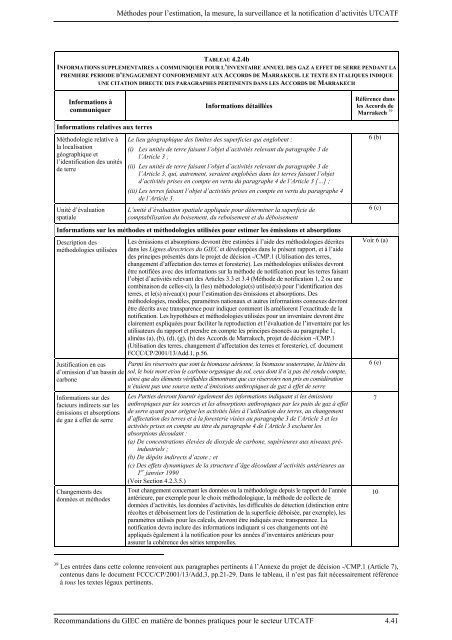 mÃ©thodes supplÃ©mentaires et les recommandations en matiÃ¨re