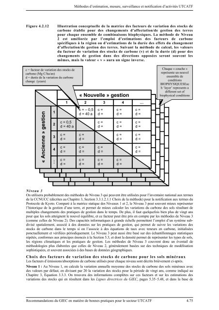 mÃ©thodes supplÃ©mentaires et les recommandations en matiÃ¨re