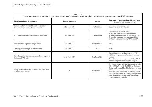 chapter 12 harvested wood products - IPCC - Task Force on ...