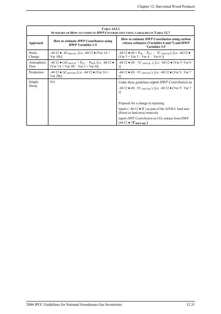 chapter 12 harvested wood products - IPCC - Task Force on ...