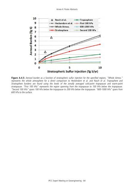 IPCC Expert Meeting on Geoengineering