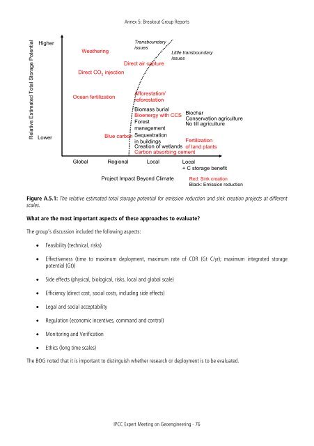 IPCC Expert Meeting on Geoengineering