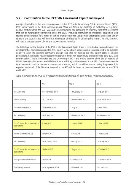 Workshop Report - IPCC