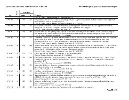 Government Comments on the Final Draft of the SPM IPCC Working ...