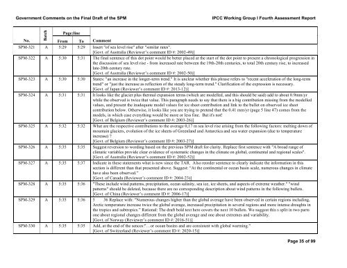 Government Comments on the Final Draft of the SPM IPCC Working ...