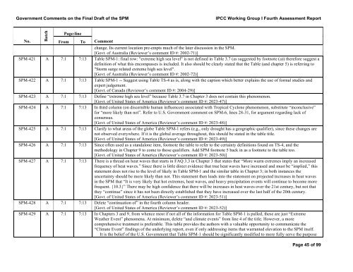 Government Comments on the Final Draft of the SPM IPCC Working ...