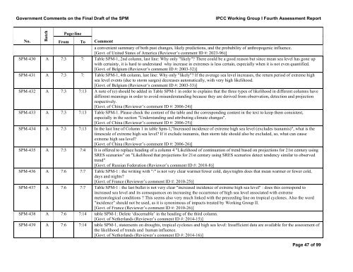 Government Comments on the Final Draft of the SPM IPCC Working ...