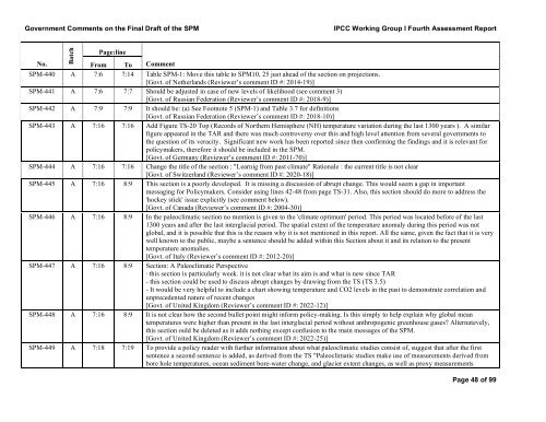 Government Comments on the Final Draft of the SPM IPCC Working ...