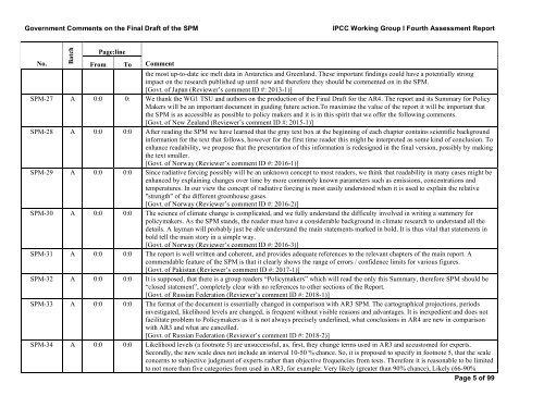 Government Comments on the Final Draft of the SPM IPCC Working ...